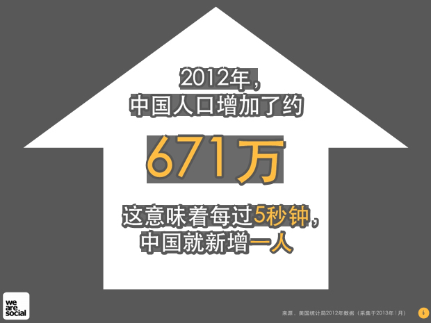 数字看中国PPT模板2013年版