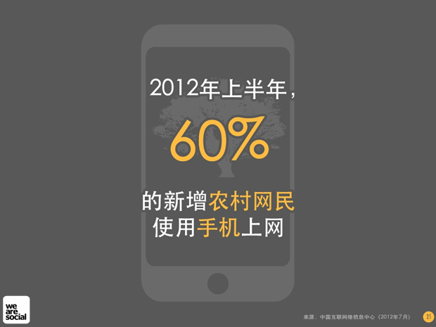 数字看中国PPT模板2013年版