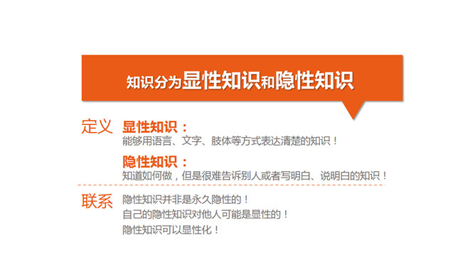 你的知识需要管理PPT
