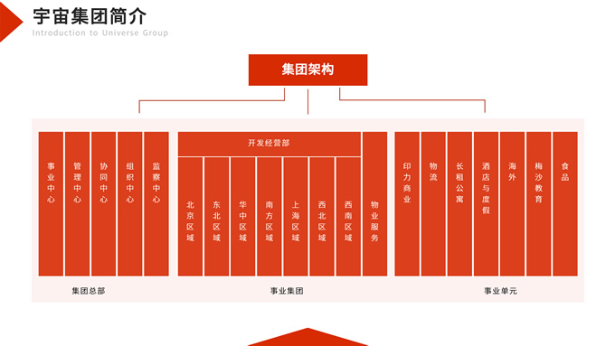 黑红色商务风企业宣传PPT模板