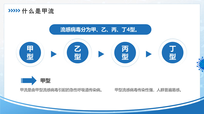 预防甲型流感病毒科普PPT模板