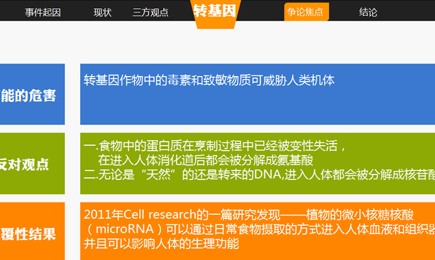 有关转基因的精彩辩论PPT模板
