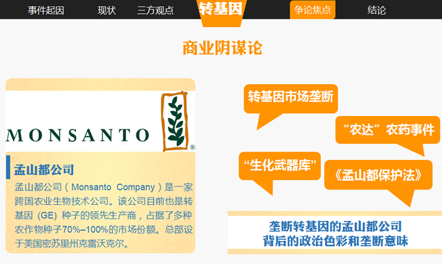 有关转基因的精彩辩论PPT模板