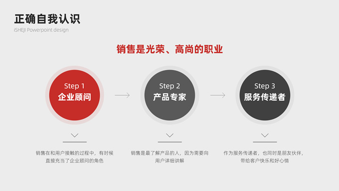 销售部培训课程课件PPT模板