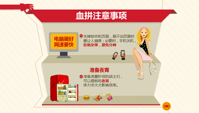 双十一网购扫货秘籍——锐普出品