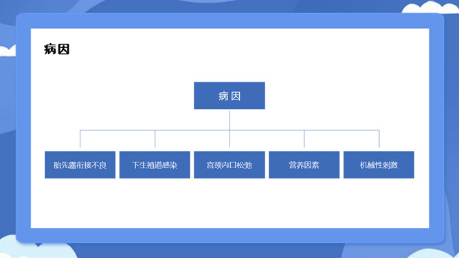 胎膜早破病人护理PPT模板