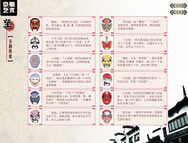 京剧艺术――京剧的介绍PPT模板