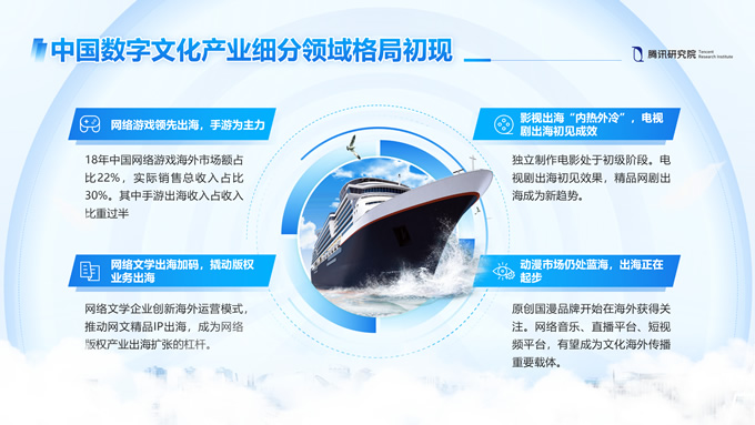 晓雄练习作品精选PPT模板