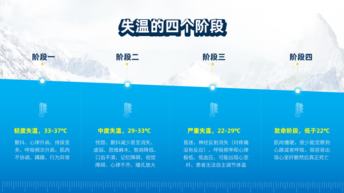 �耐�初心日常练习PPT模板