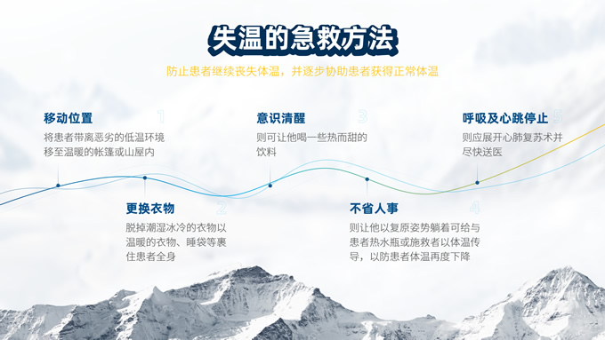 �耐�初心日常练习PPT模板