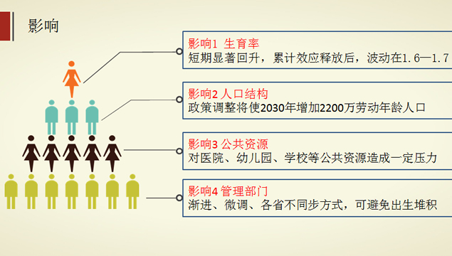 触碰翻页 工作汇报PPT模板