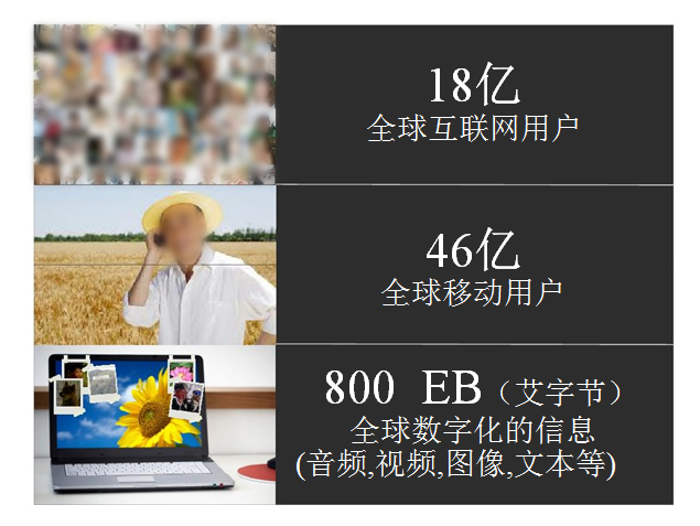中国互联网大会GoogleCEOPPT演讲模板