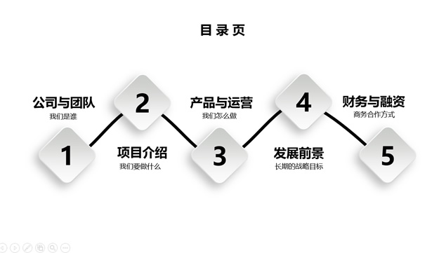 简约微立体风格创业融资计划书PPT模板