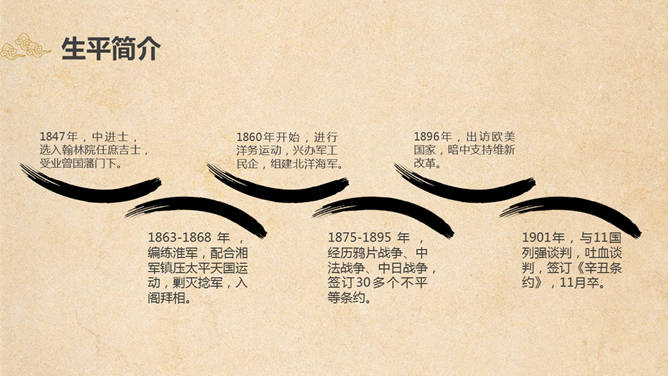 李鸿章为臣谋略PPT