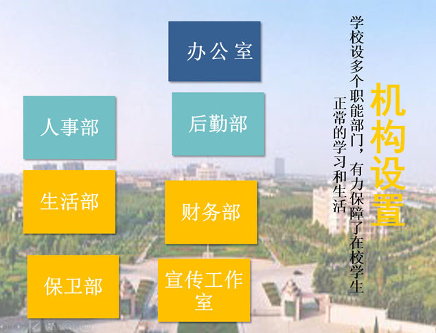 外国语学院简介PPT模板