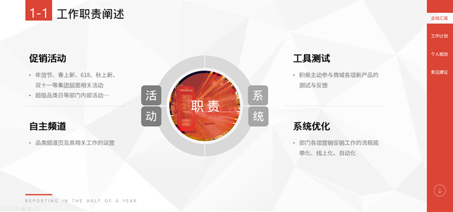 完整框架年中述职报告PPT模板