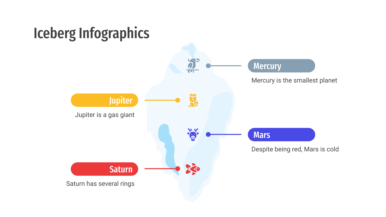 PowerPoint的免费冰山信息图