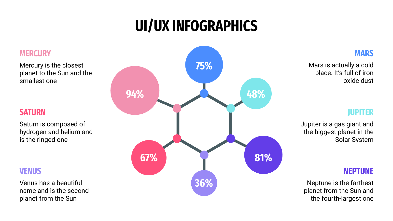 PowerPoint的免费UI\/UX信息图