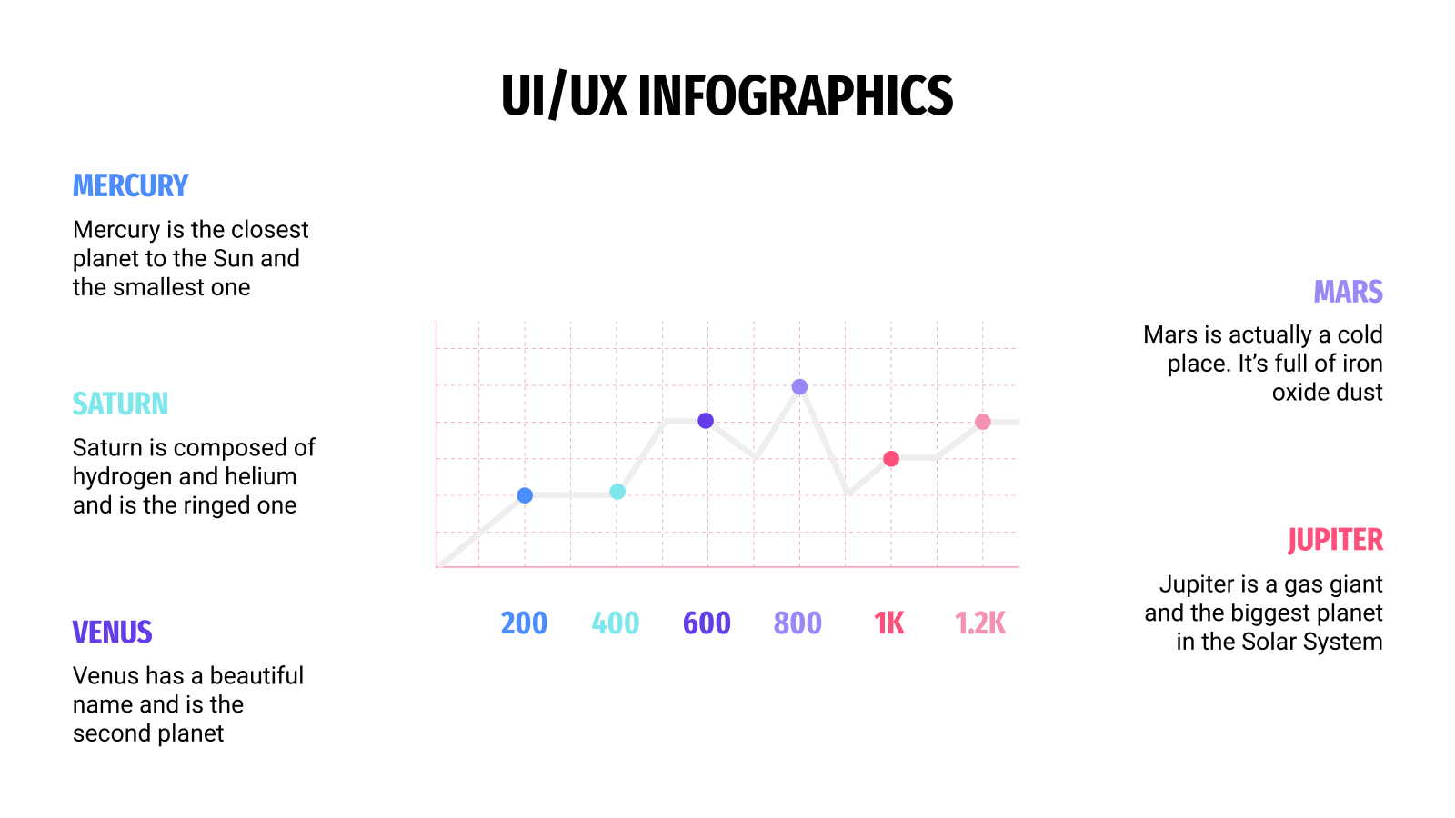 PowerPoint的免费UI\/UX信息图