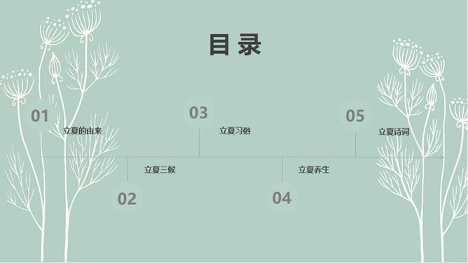 简约绿色立夏节气PPT模板