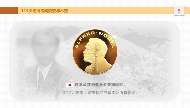 诺贝尔奖潜规则PPT模板
