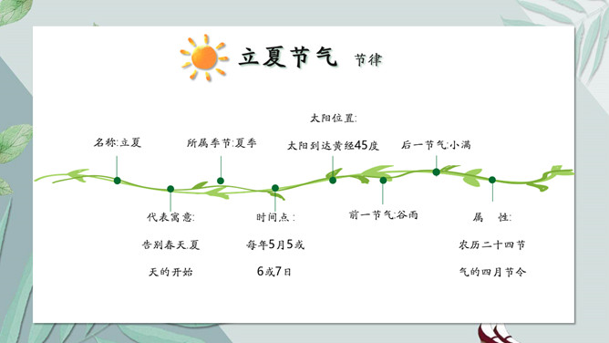 女孩叶子立夏节气PPT模板