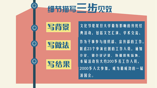 简历实践经历撰写指南PPT