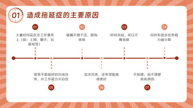 战胜拖延症班会PPT模板