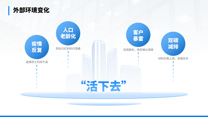 经营分析汇报商务通用PPT模板