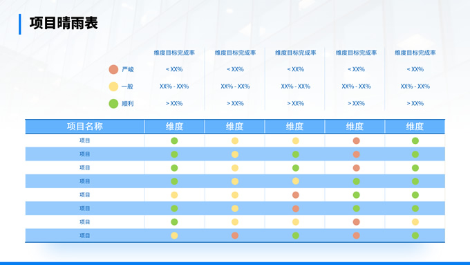 经营分析汇报商务通用PPT模板
