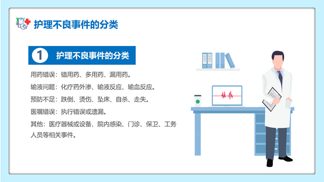 护理不良事件上报培训PPT模板