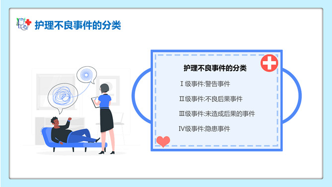护理不良事件上报培训PPT模板