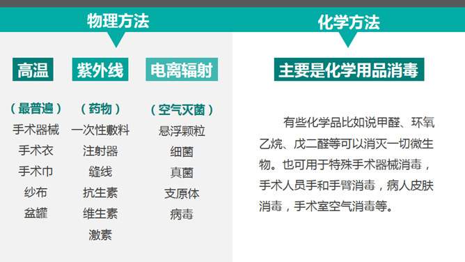 无菌操作无菌术PPT课件模板