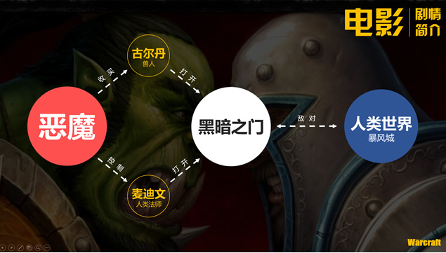 《魔兽世界》观影教程PPT模板
