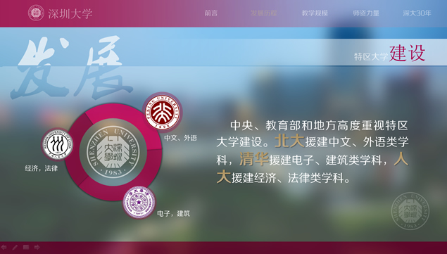 2014深圳大学介绍PPT模板