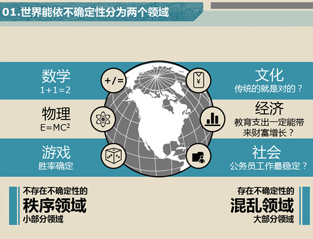 《反脆弱》PPT读书笔记