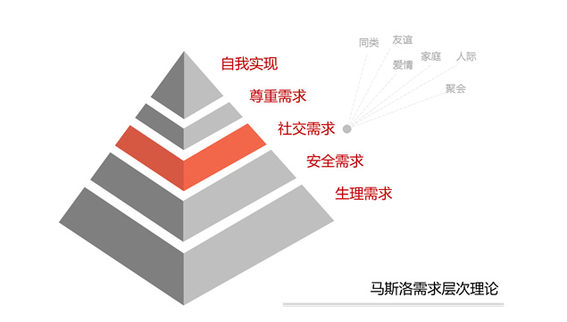 《社群营销》介绍宣传PPT模板