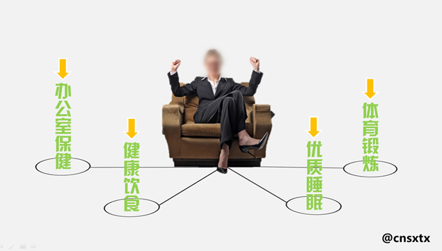 Office员工健康指南PPT模板
