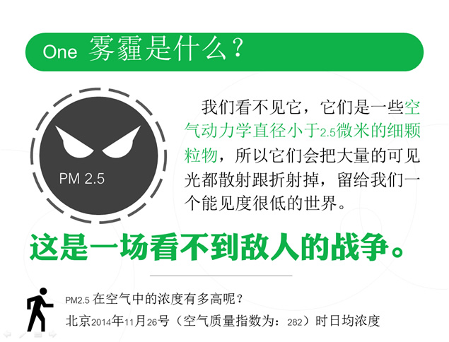 一张图说 《穹顶之下》PPT源文件版