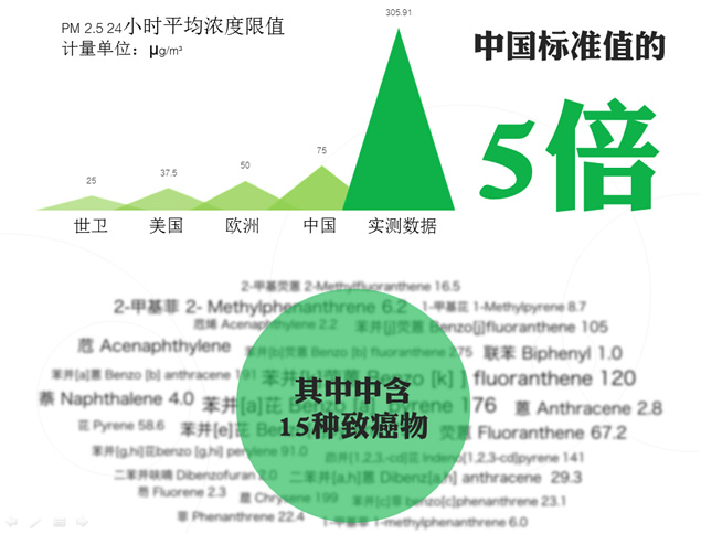 一张图说 《穹顶之下》PPT源文件版