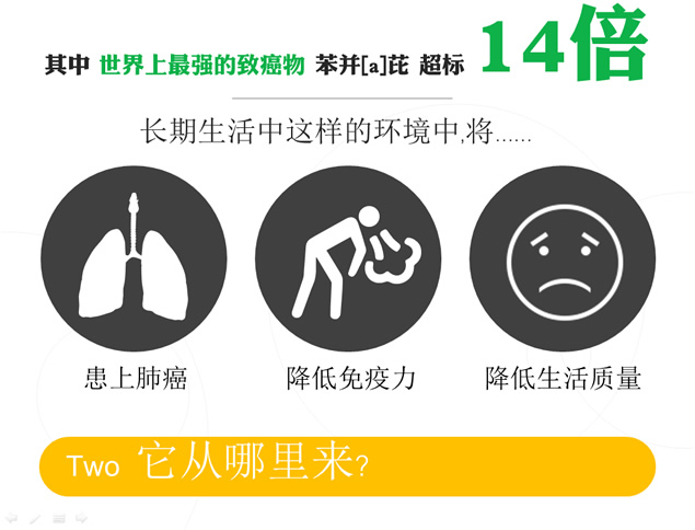 一张图说 《穹顶之下》PPT源文件版