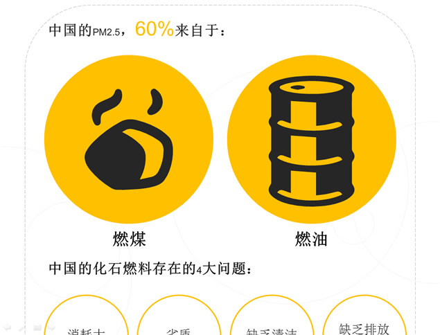一张图说 《穹顶之下》PPT源文件版