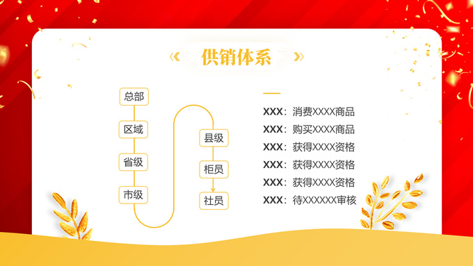 金红商业计划书汇报PPT模板