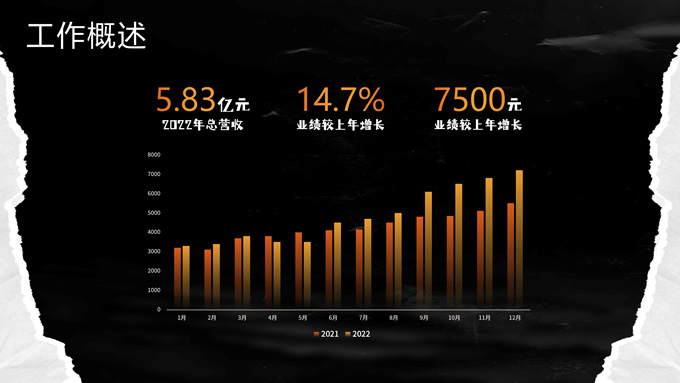 波普撕纸风年终总结PPT模板