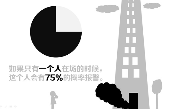 责任稀释定律哲理故事PPT模板