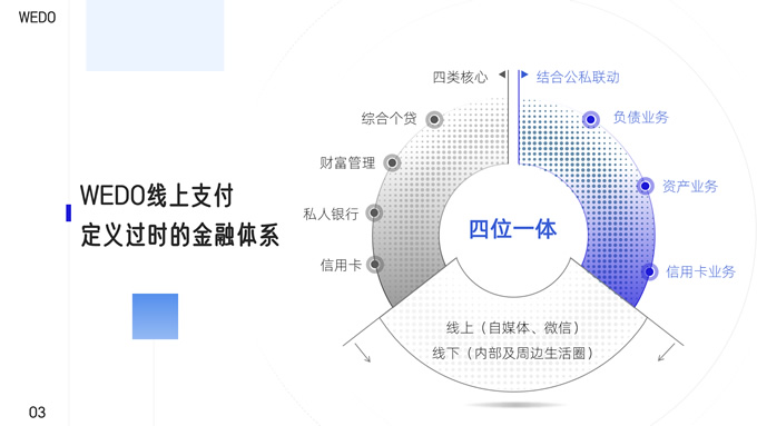 线上支付金融科技风PPT模板
