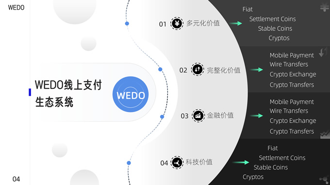 线上支付金融科技风PPT模板