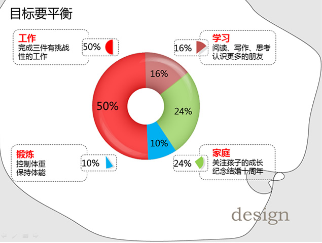 2010秋叶个人目标规划PPT模板