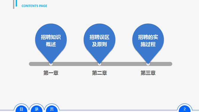员工招聘实务PPT培训课件
