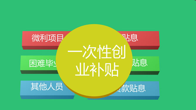 大学生创业相关政策PPT